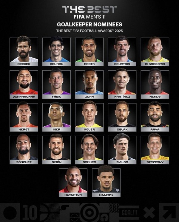 FIFA Best Team Goalkeeper Candidates: Courtois, Donnarumma, Alisson, Neuer are on the list