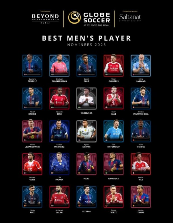 Candidates for the Best Men s Football Player of the Year 2025: Mbappe, Haaland and Dembele lead the way